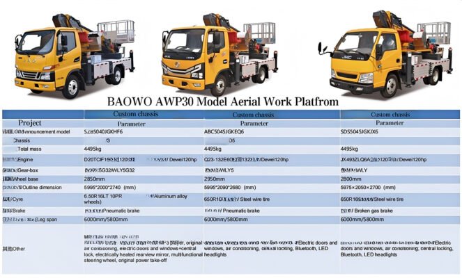Aerial Work Platform Truck, 30m Bucket Truck, Lightweight MEWP, 4495kg Aerial Platform, Truck Mounted Man Lift, BAOWO AWP30, JAC Chassis AWP, JMC Aerial Work Vehicle, Municipal Maintenance Truck.