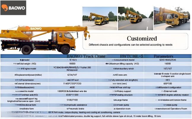 16 ton truck mounted crane，16 ton truck crane，heavy duty truck mounted crane，U-shaped boom truck crane，BAOWO truck crane16 ton telescopic boom truck crane for sale，truck mounted crane with 38.5m boom，heavy duty mobile truck crane supplier，OEM truck mounted crane manufacturer，infrastructure truck crane solution